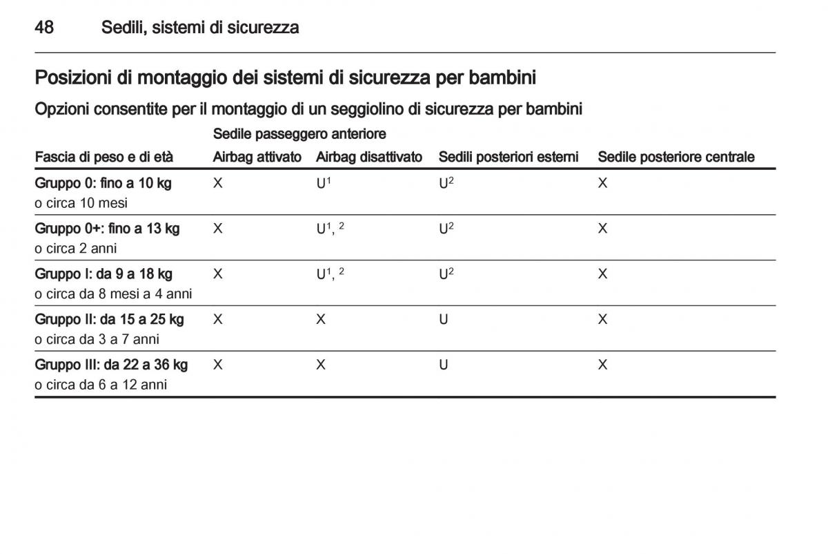 Opel Corsa D manuale del proprietario / page 50