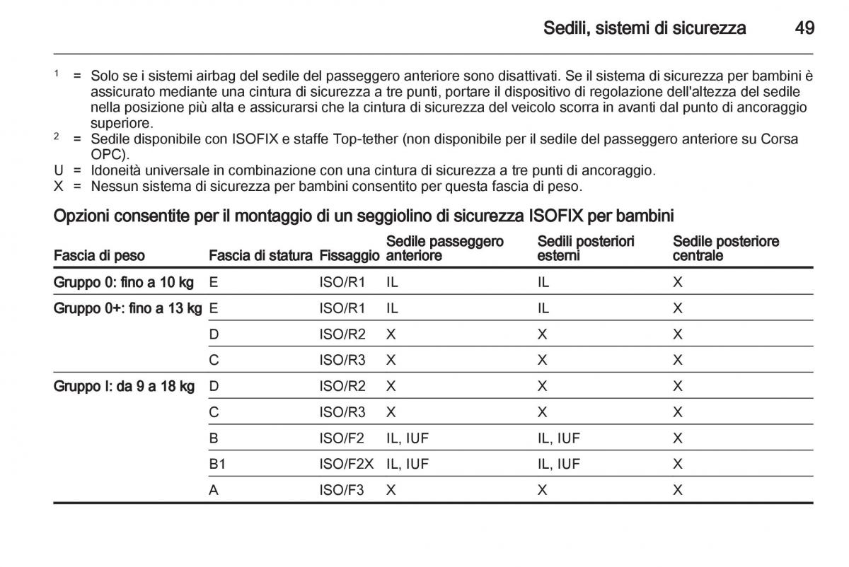 Opel Corsa D manuale del proprietario / page 51