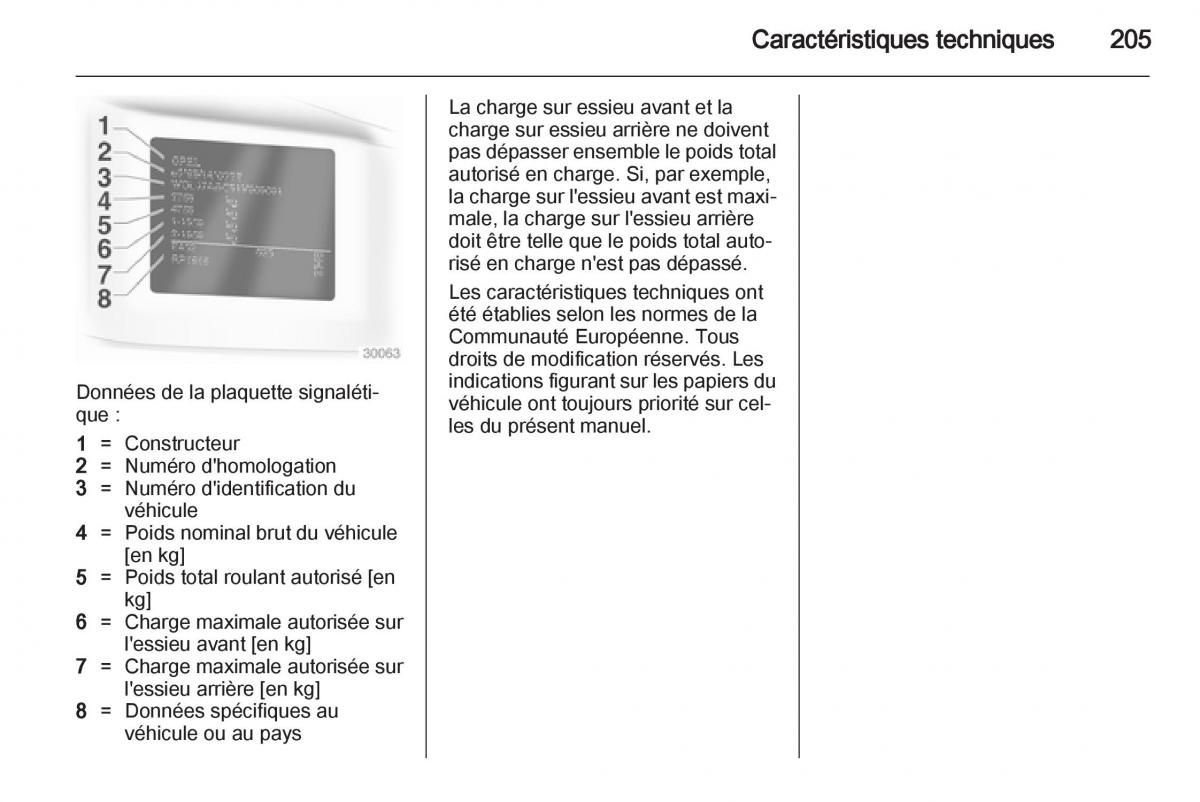 Opel Corsa D manuel du proprietaire / page 207