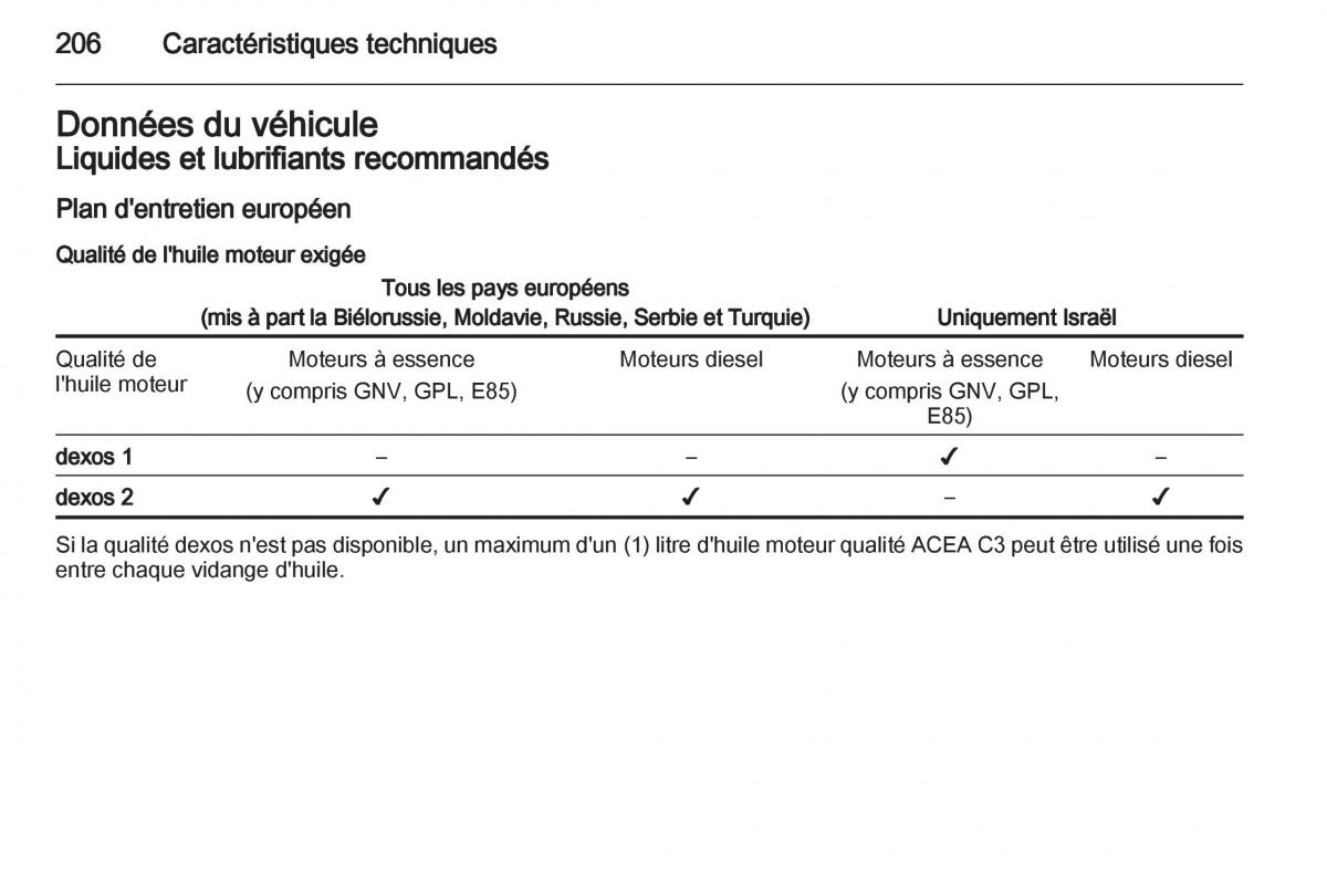 Opel Corsa D manuel du proprietaire / page 208