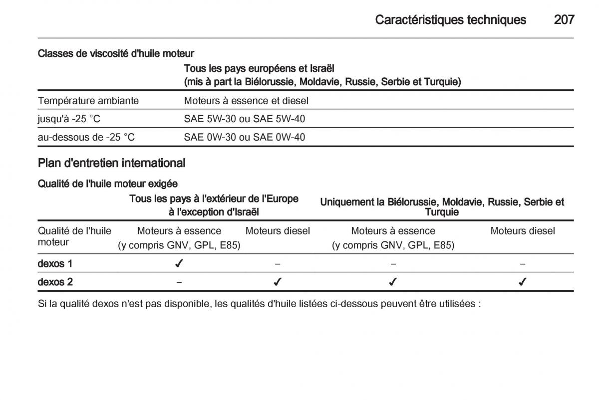 Opel Corsa D manuel du proprietaire / page 209