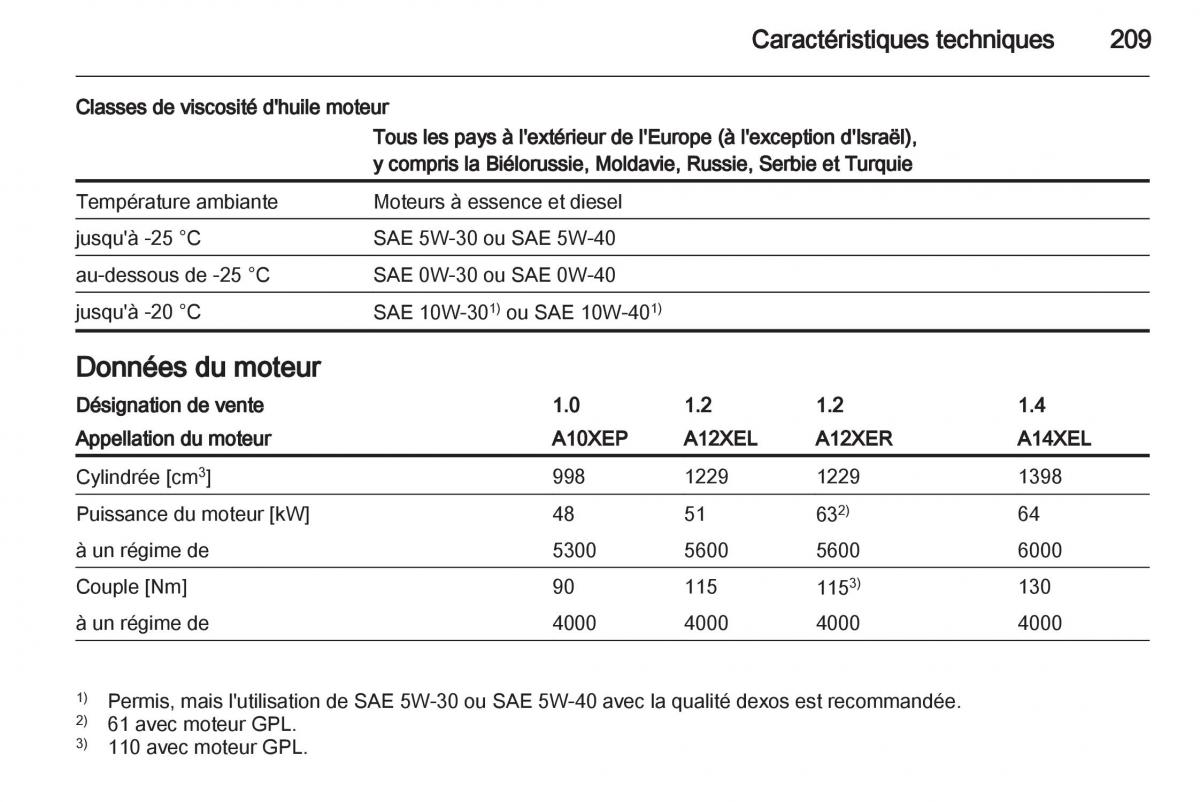 Opel Corsa D manuel du proprietaire / page 211