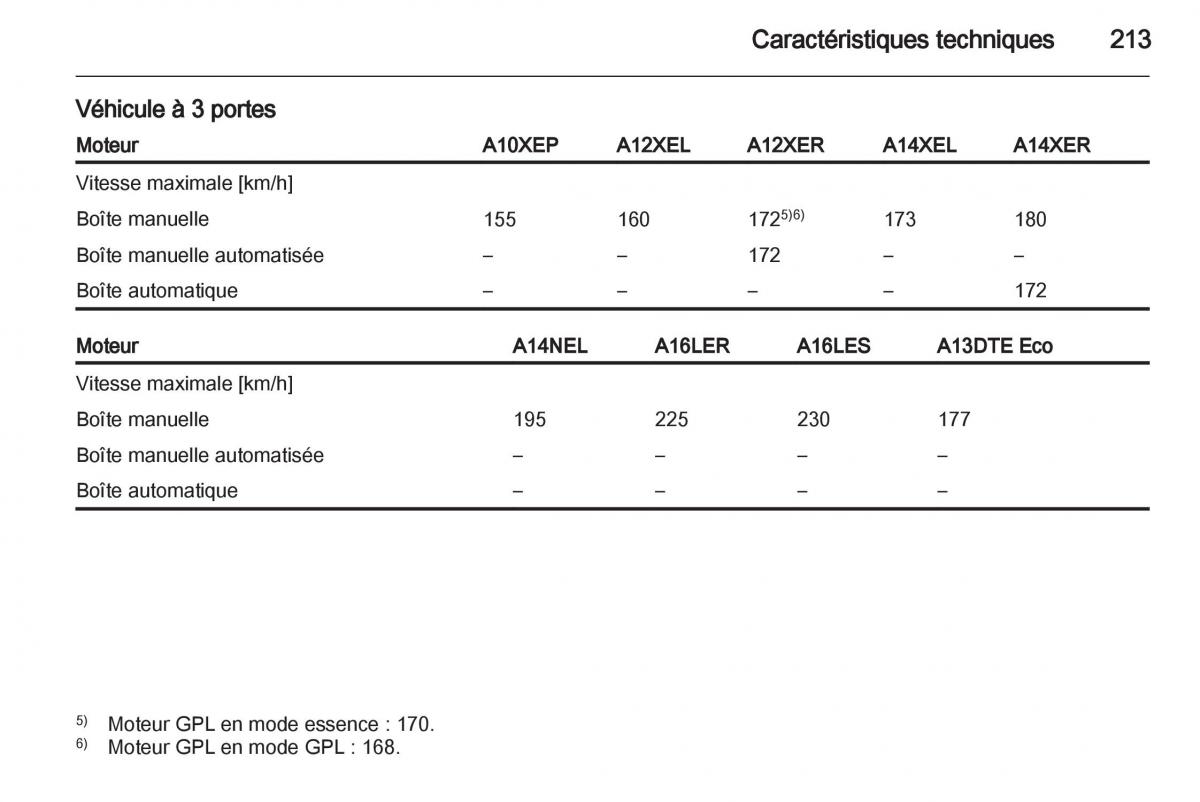 Opel Corsa D manuel du proprietaire / page 215