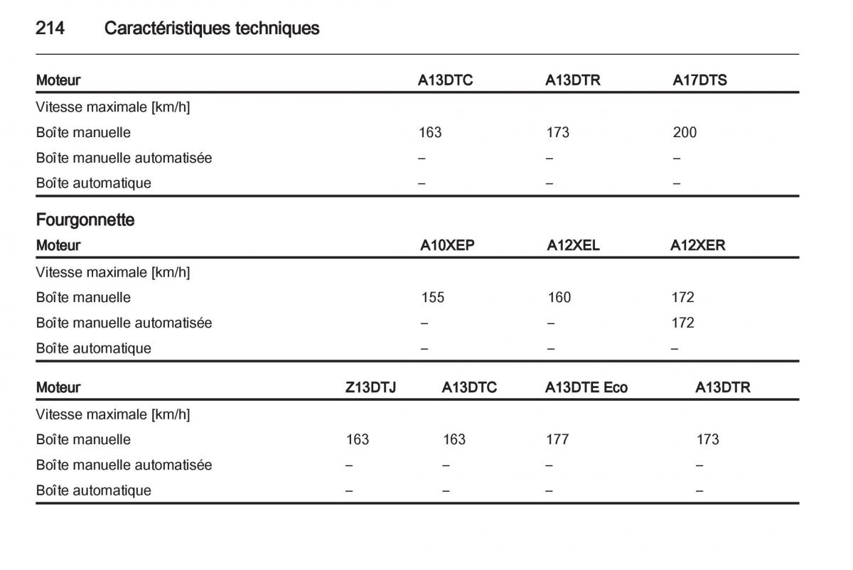 Opel Corsa D manuel du proprietaire / page 216