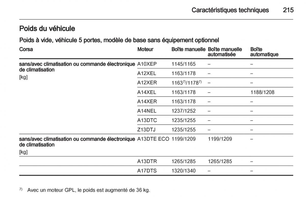 Opel Corsa D manuel du proprietaire / page 217