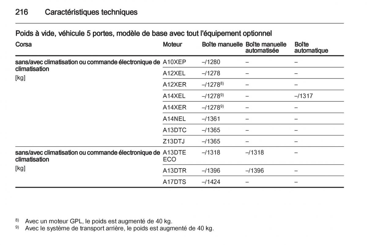 Opel Corsa D manuel du proprietaire / page 218