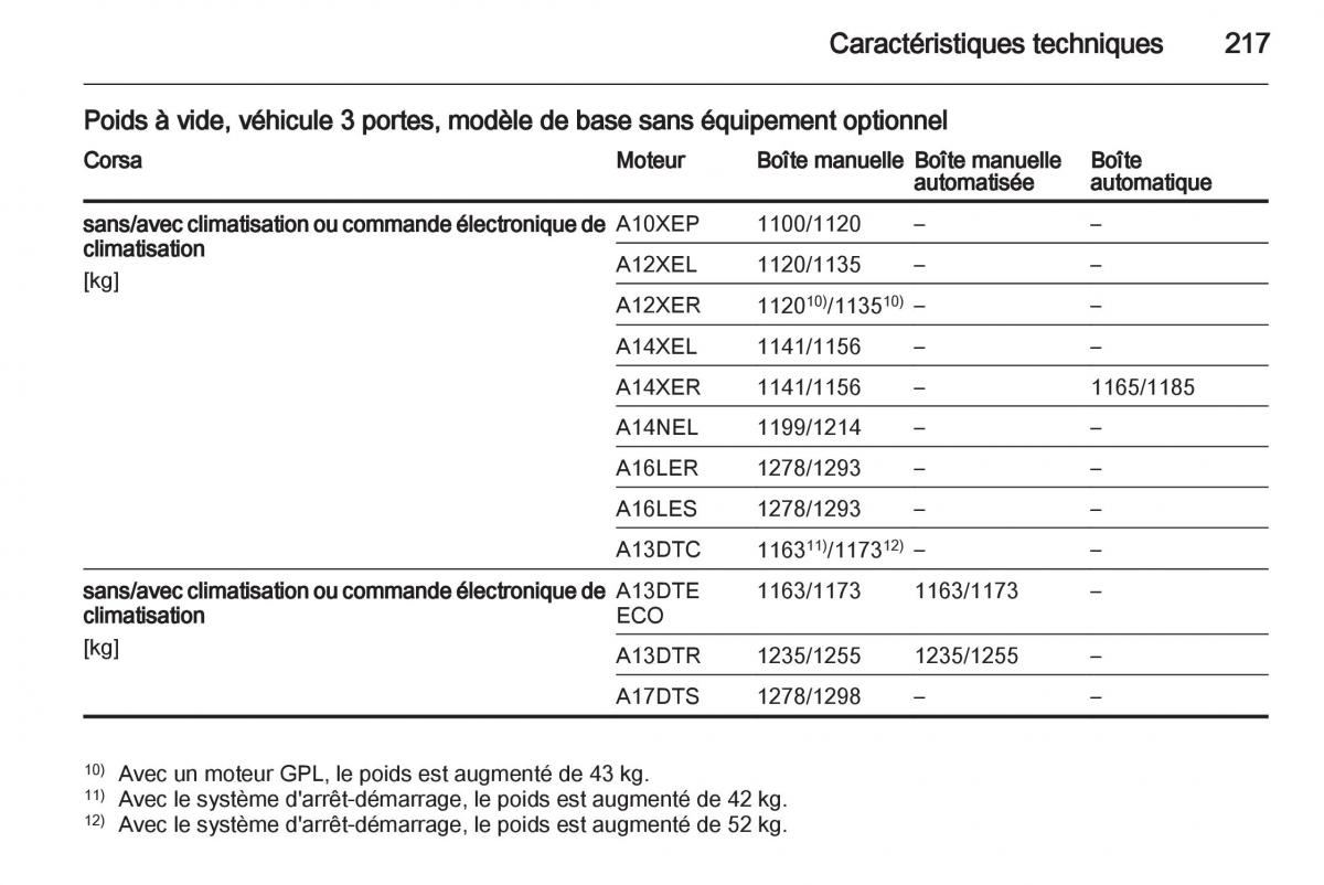 Opel Corsa D manuel du proprietaire / page 219