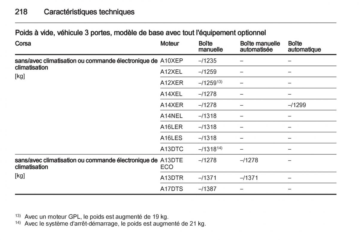 Opel Corsa D manuel du proprietaire / page 220