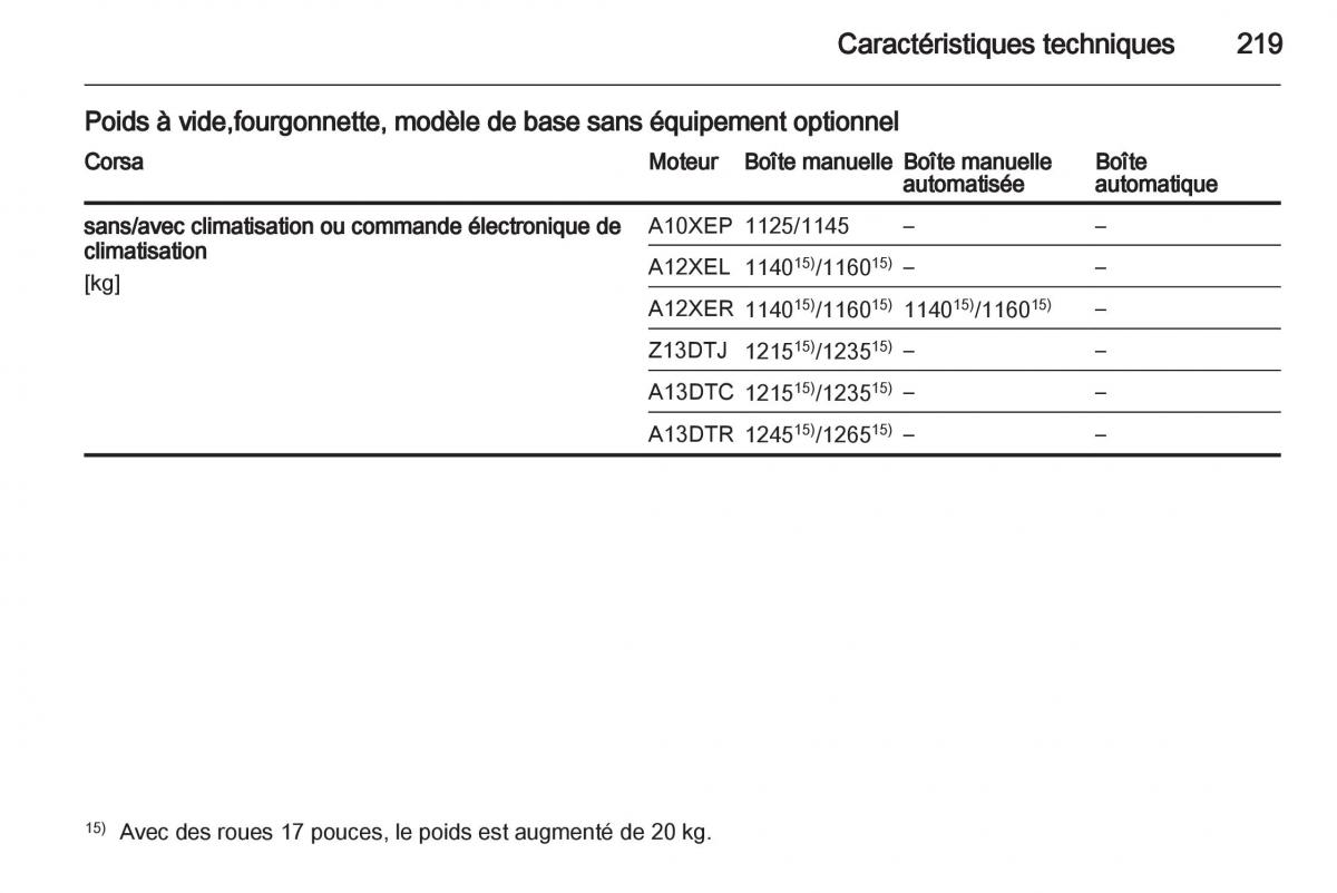 Opel Corsa D manuel du proprietaire / page 221