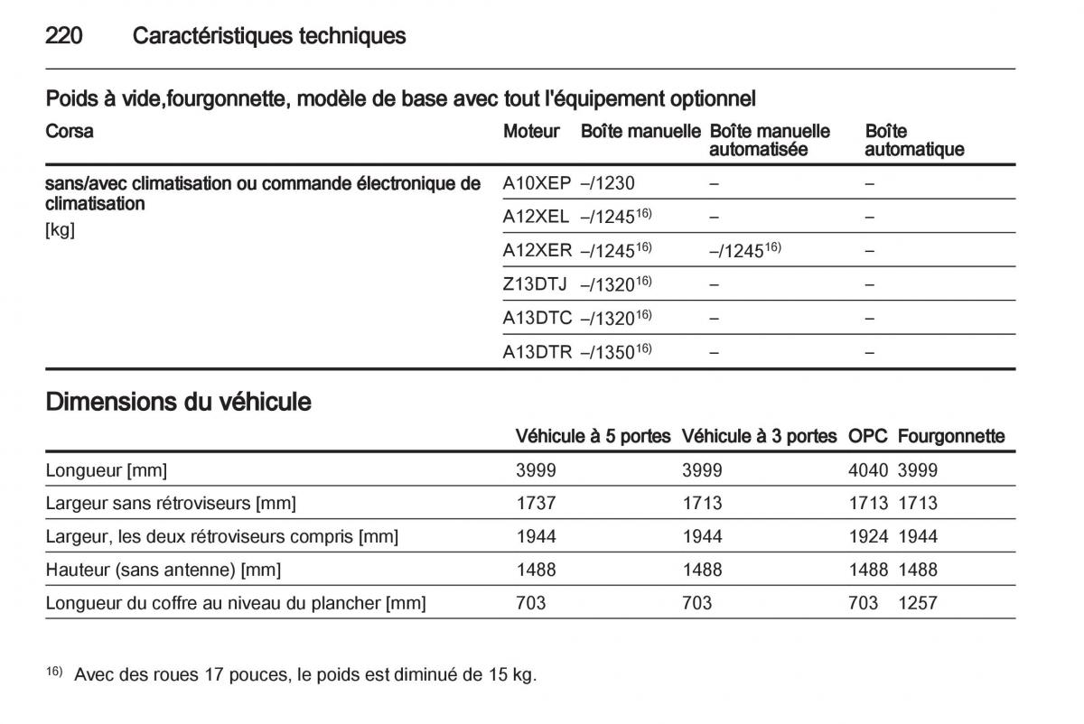 Opel Corsa D manuel du proprietaire / page 222