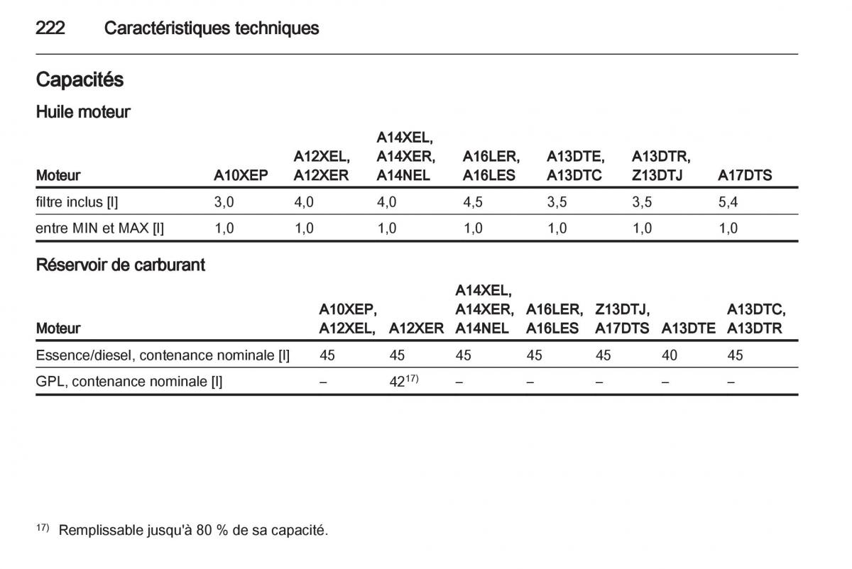 Opel Corsa D manuel du proprietaire / page 224