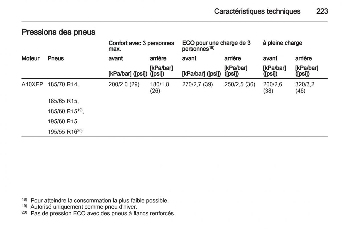 Opel Corsa D manuel du proprietaire / page 225