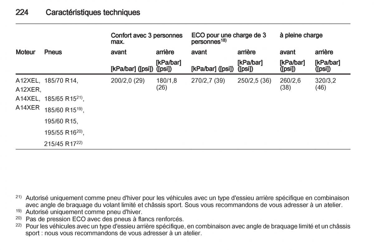 Opel Corsa D manuel du proprietaire / page 226