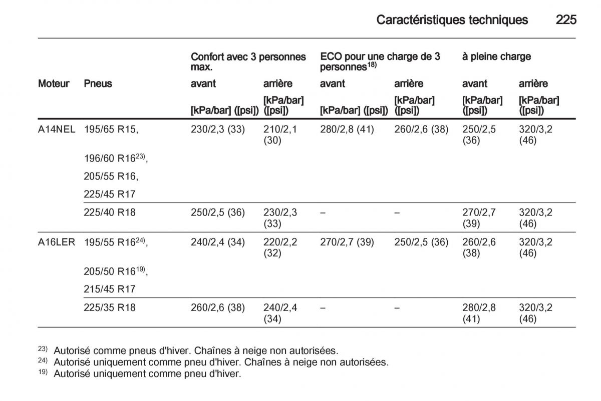 Opel Corsa D manuel du proprietaire / page 227