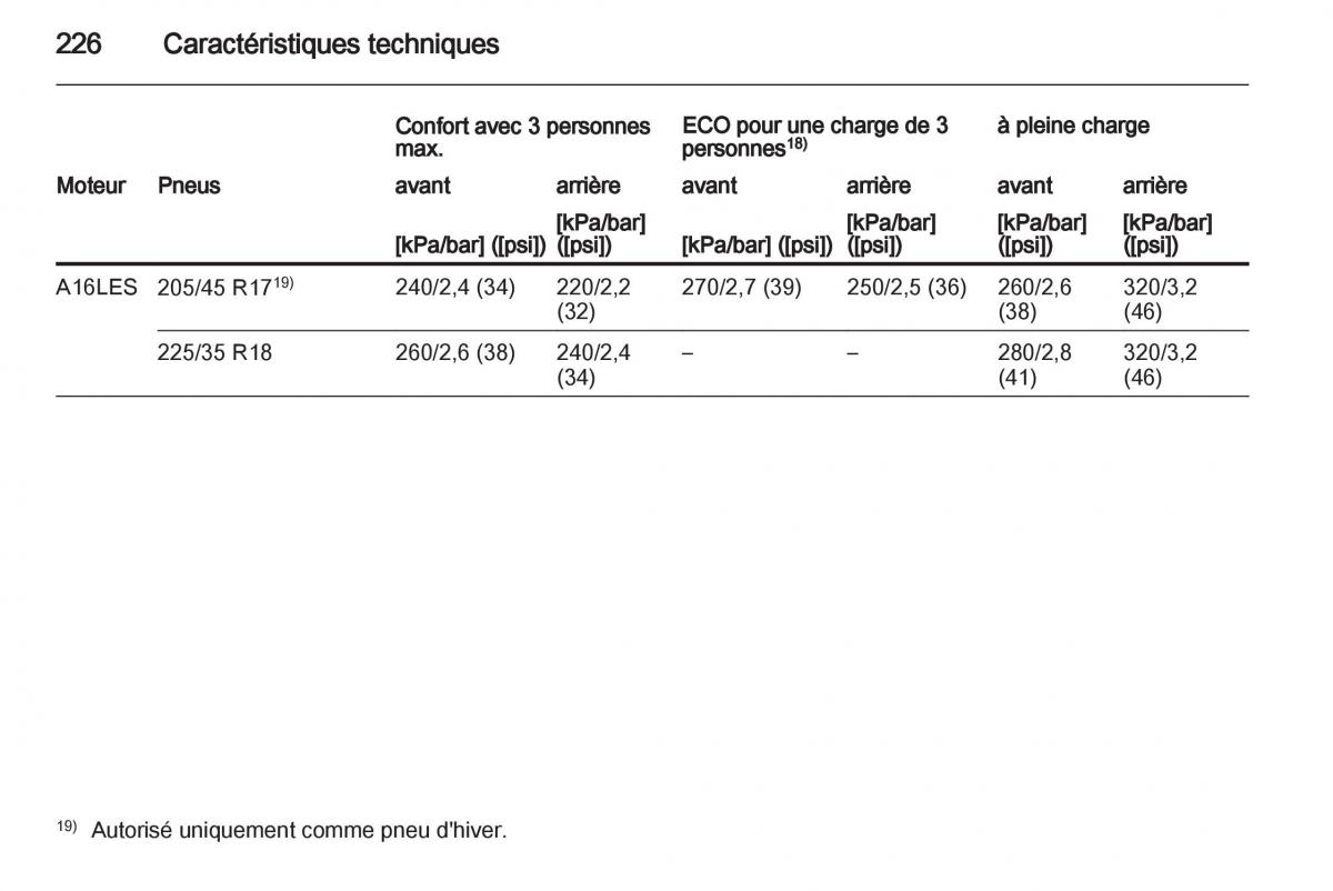 Opel Corsa D manuel du proprietaire / page 228