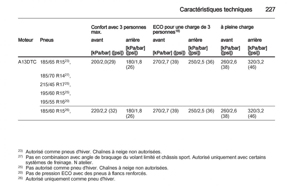 Opel Corsa D manuel du proprietaire / page 229