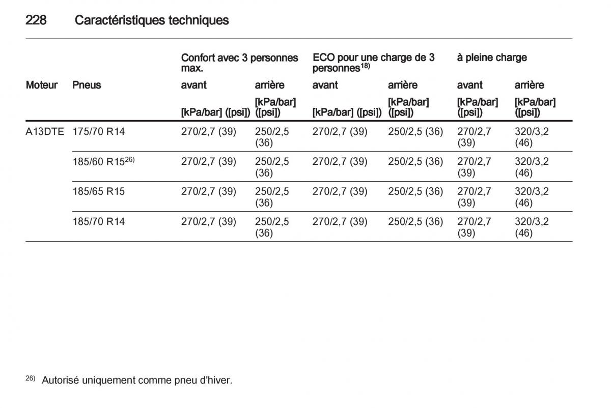 Opel Corsa D manuel du proprietaire / page 230