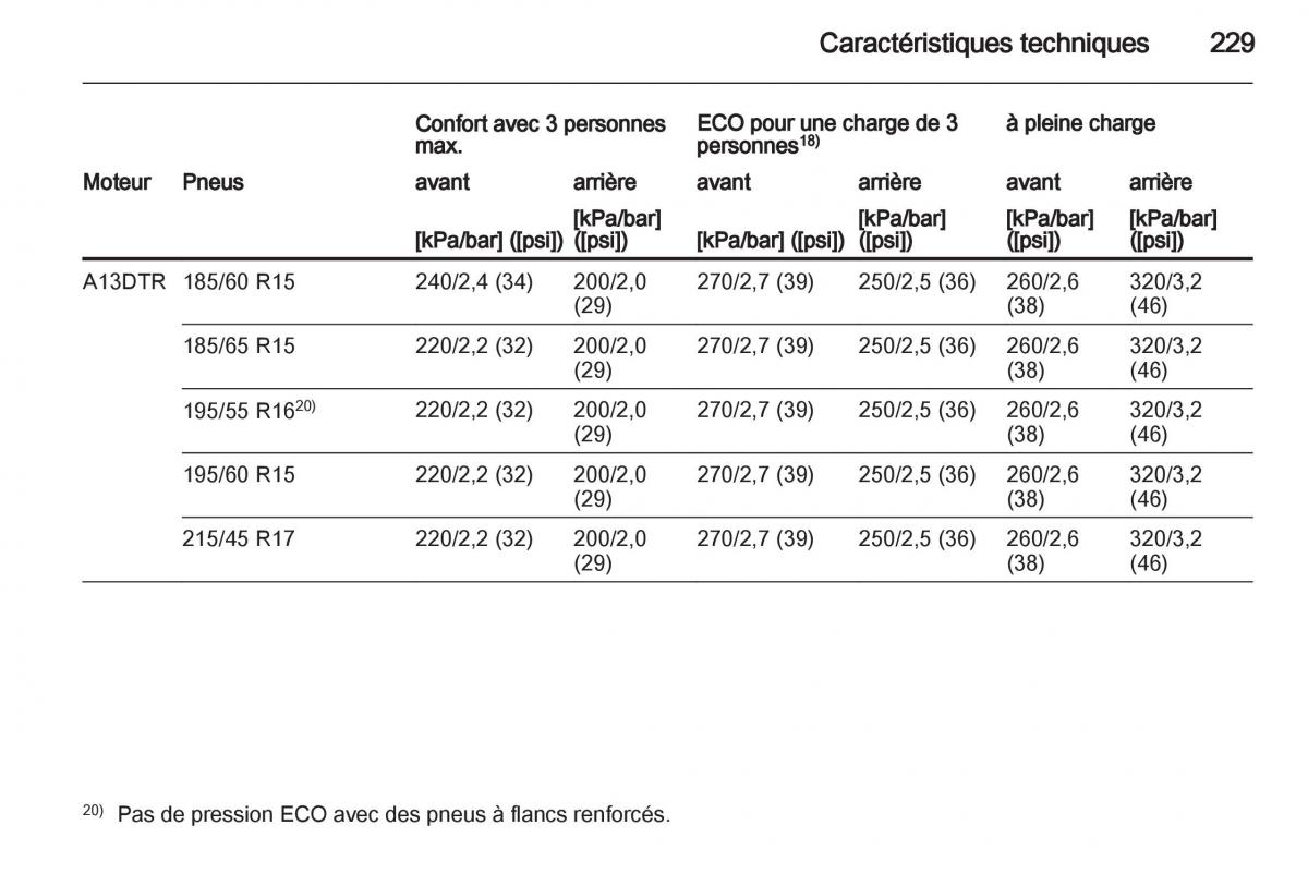 Opel Corsa D manuel du proprietaire / page 231