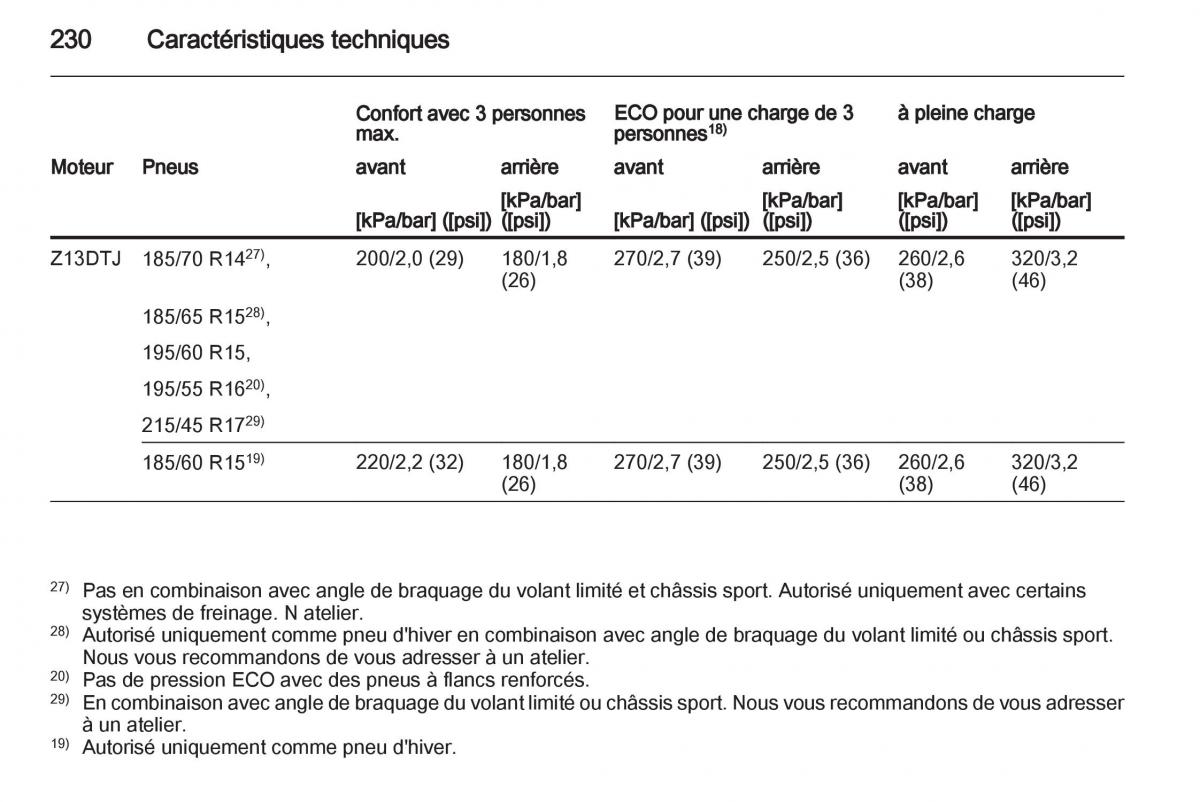 Opel Corsa D manuel du proprietaire / page 232