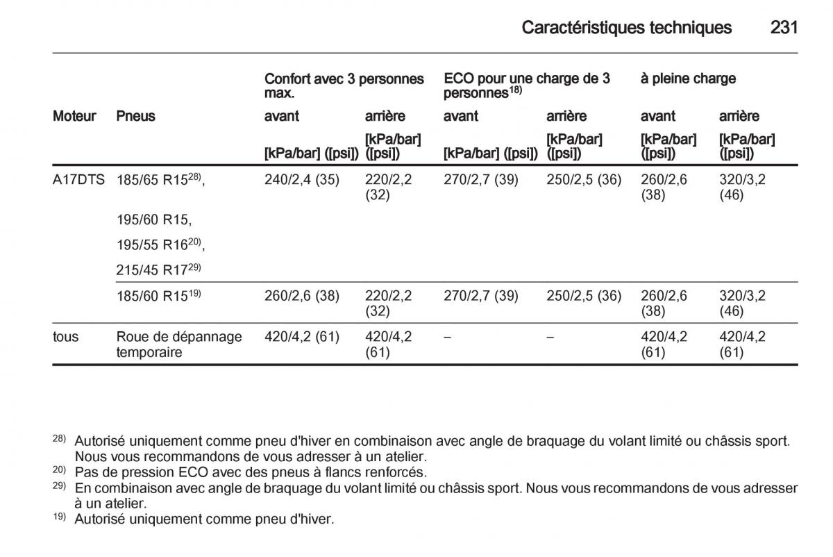 Opel Corsa D manuel du proprietaire / page 233