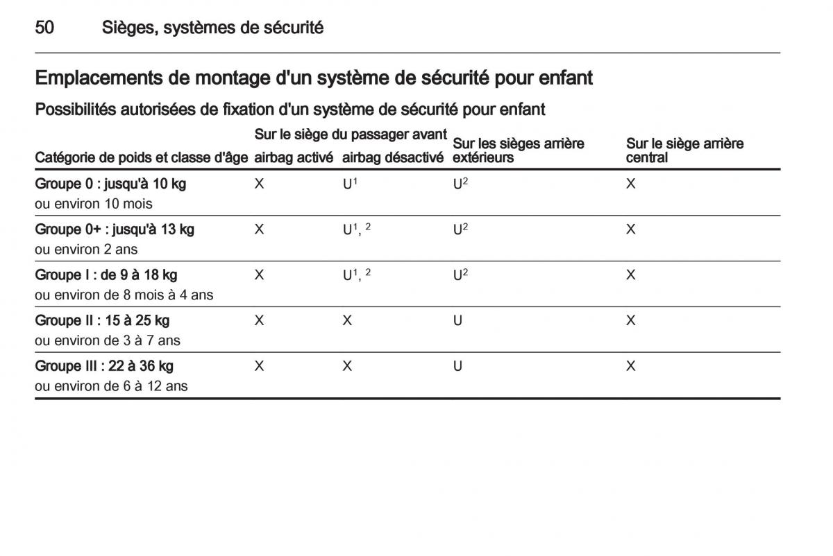 Opel Corsa D manuel du proprietaire / page 52