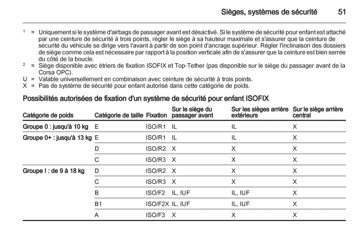 Opel Corsa D manuel du proprietaire / page 53