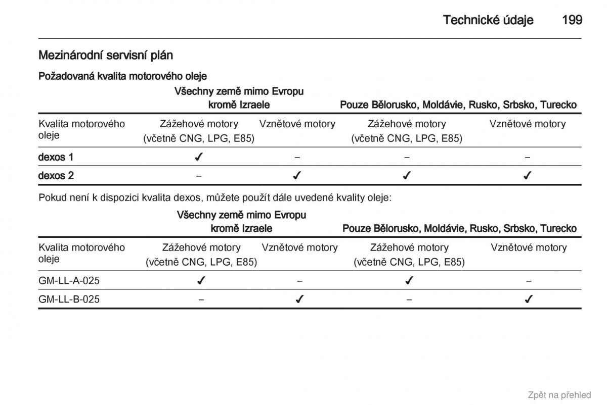 Opel Corsa D navod k obsludze / page 200