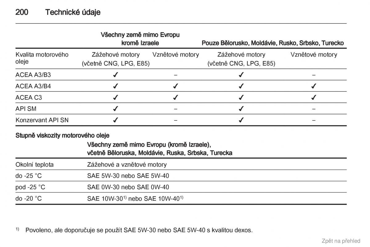 Opel Corsa D navod k obsludze / page 201