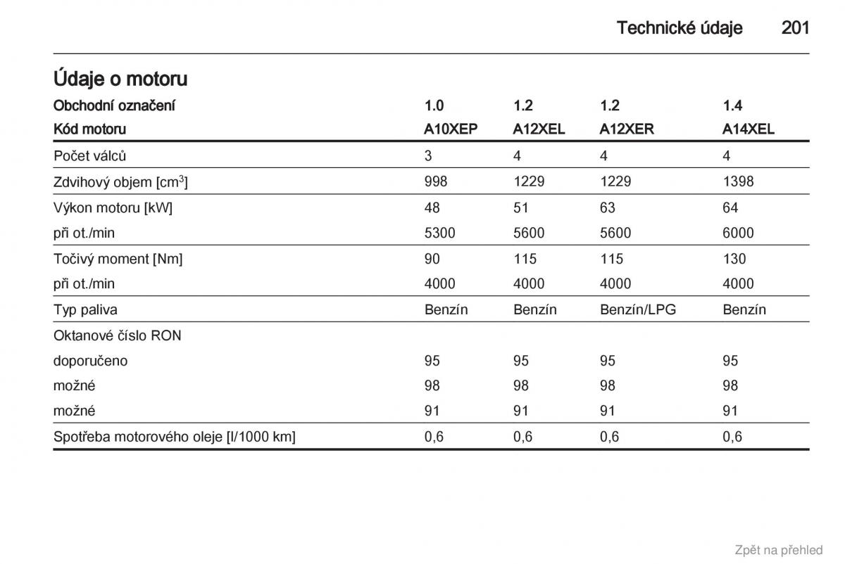 Opel Corsa D navod k obsludze / page 202