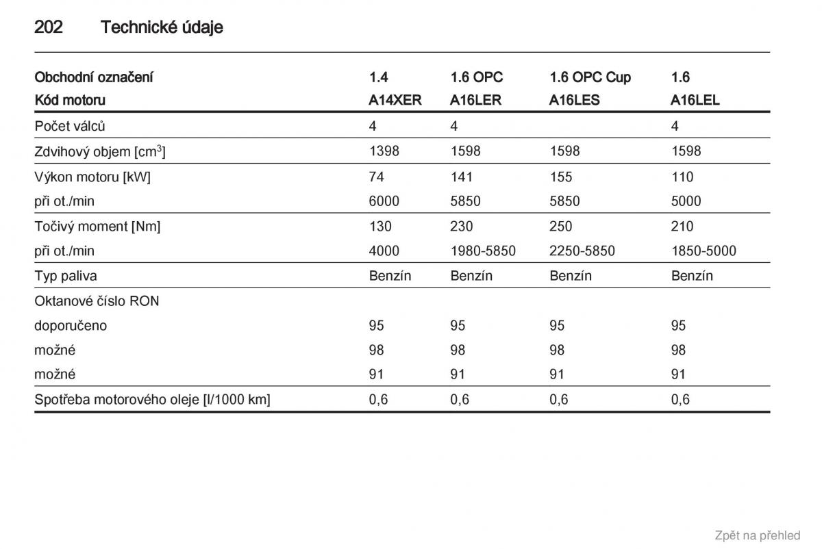 Opel Corsa D navod k obsludze / page 203