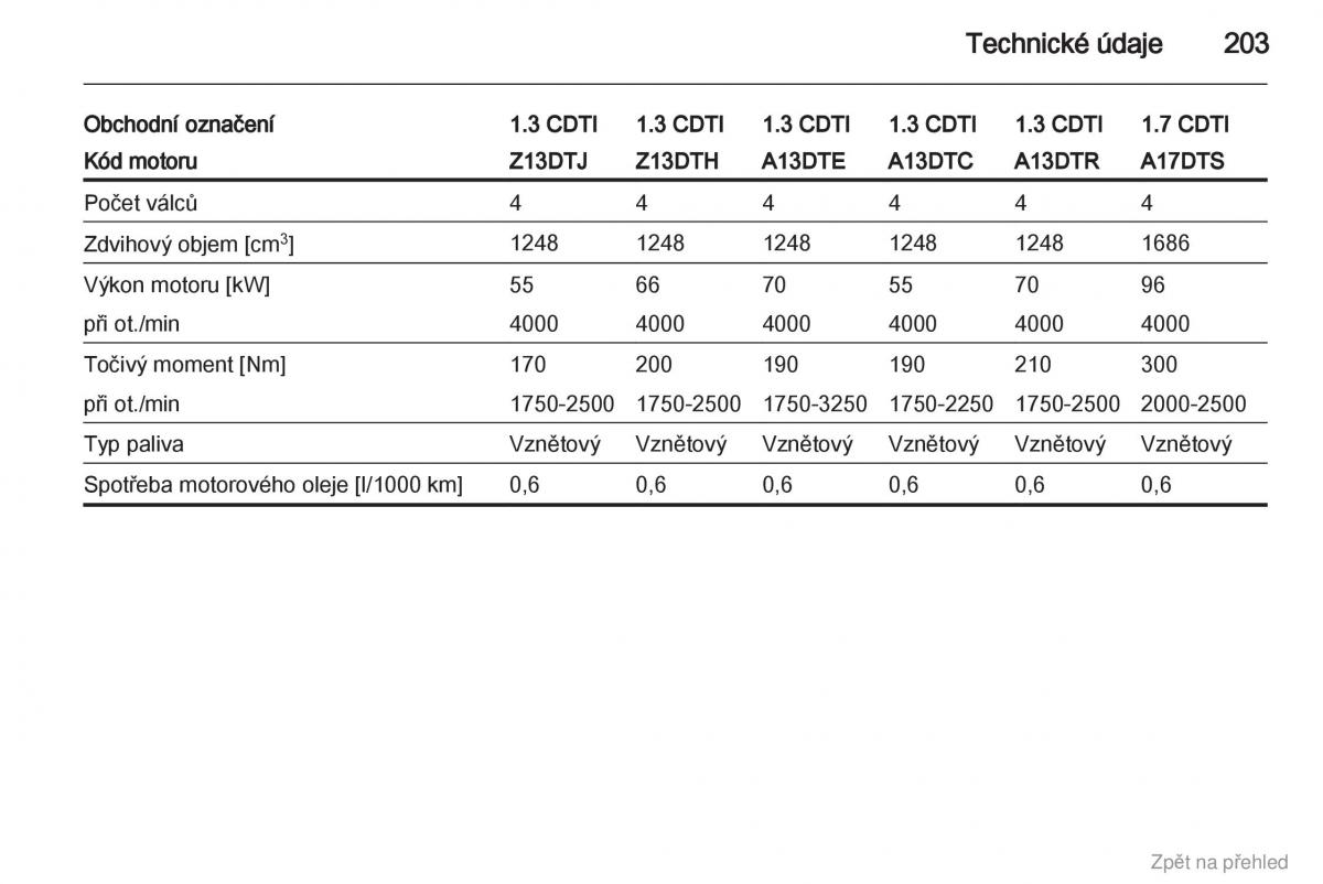 Opel Corsa D navod k obsludze / page 204