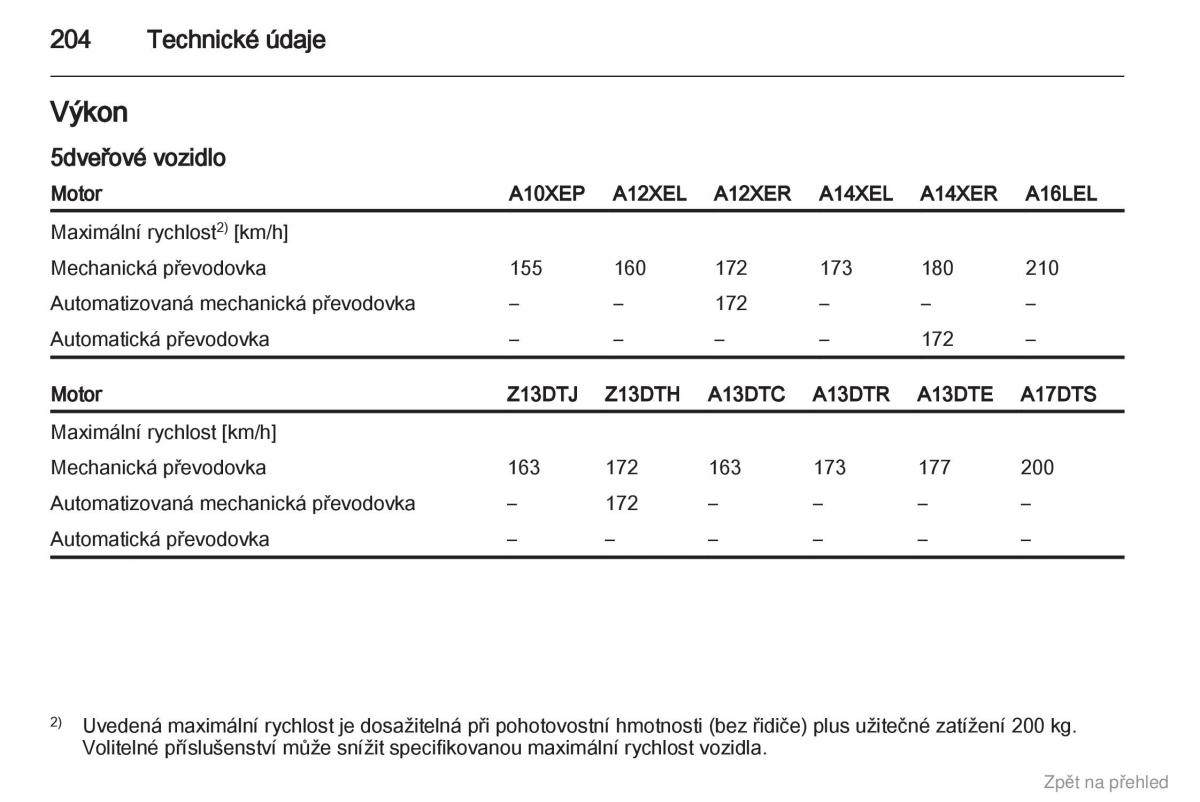 Opel Corsa D navod k obsludze / page 205