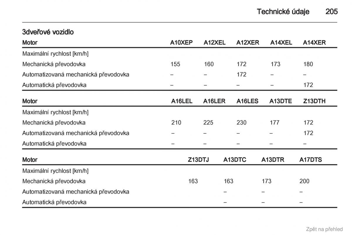 Opel Corsa D navod k obsludze / page 206