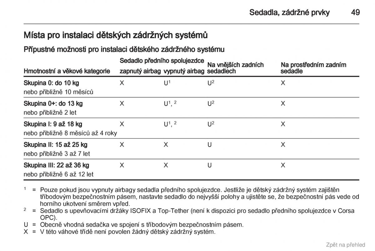 Opel Corsa D navod k obsludze / page 50