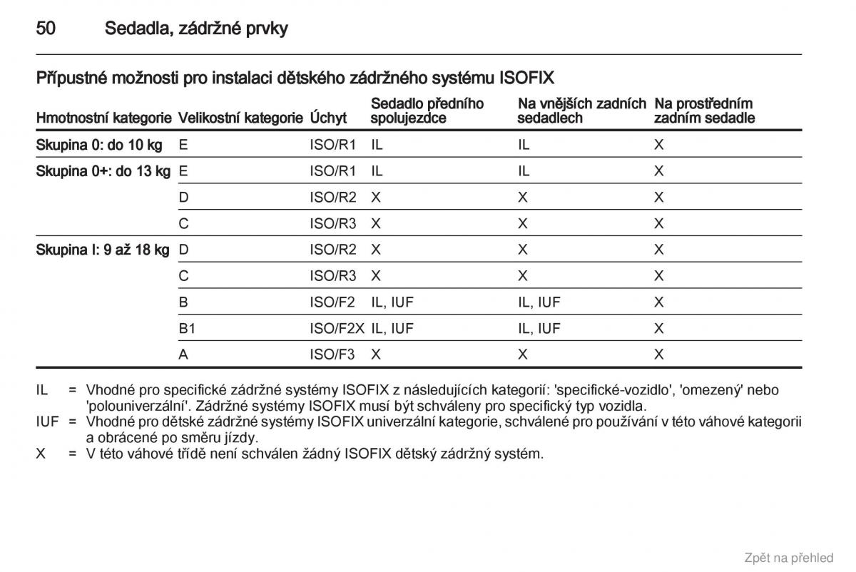 Opel Corsa D navod k obsludze / page 51