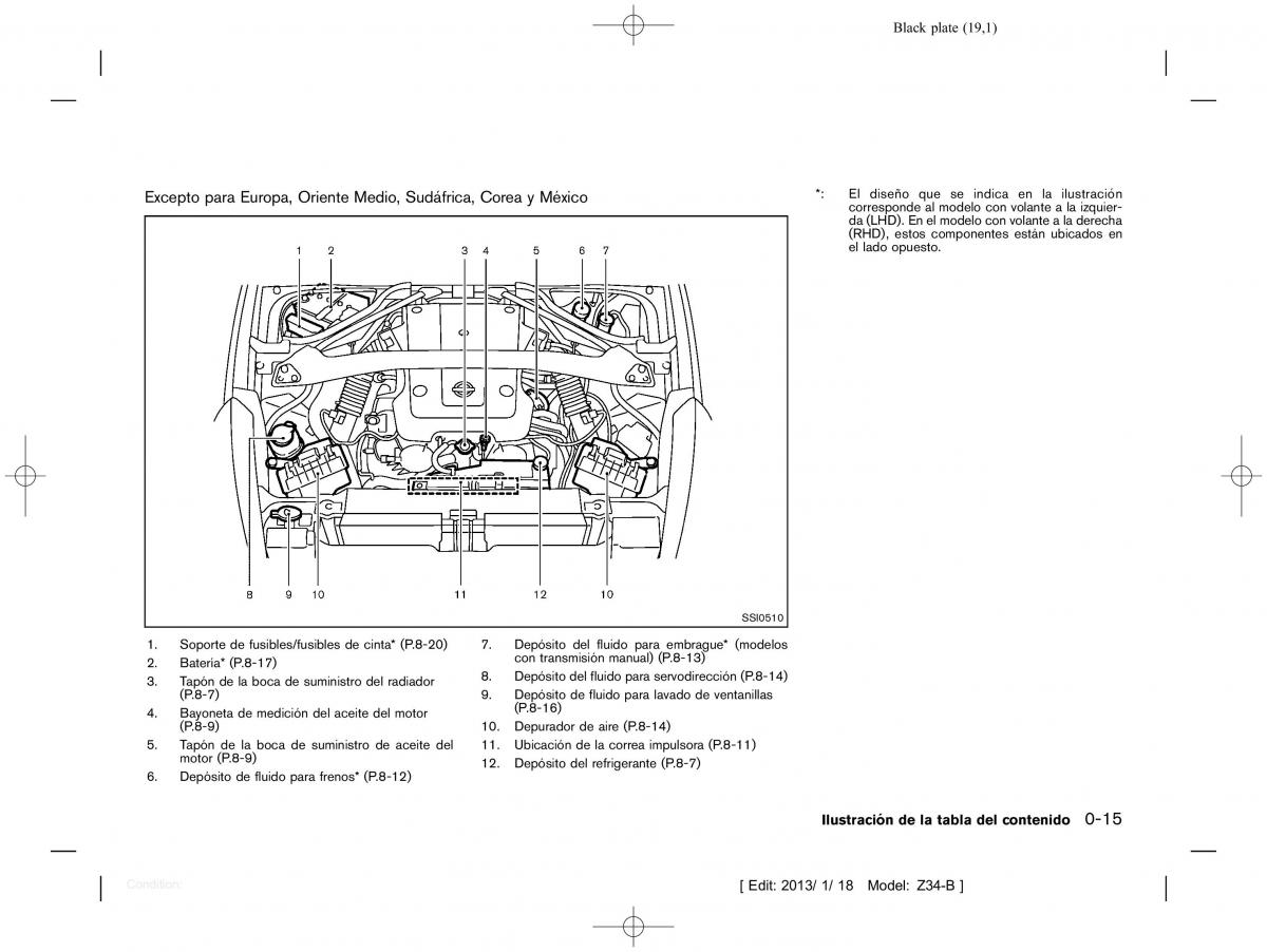 Nissan 370Z manual del propietario / page 20