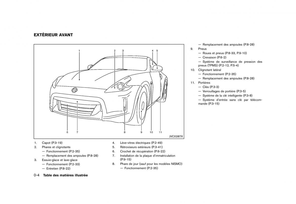 Nissan 370Z manuel du proprietaire / page 11