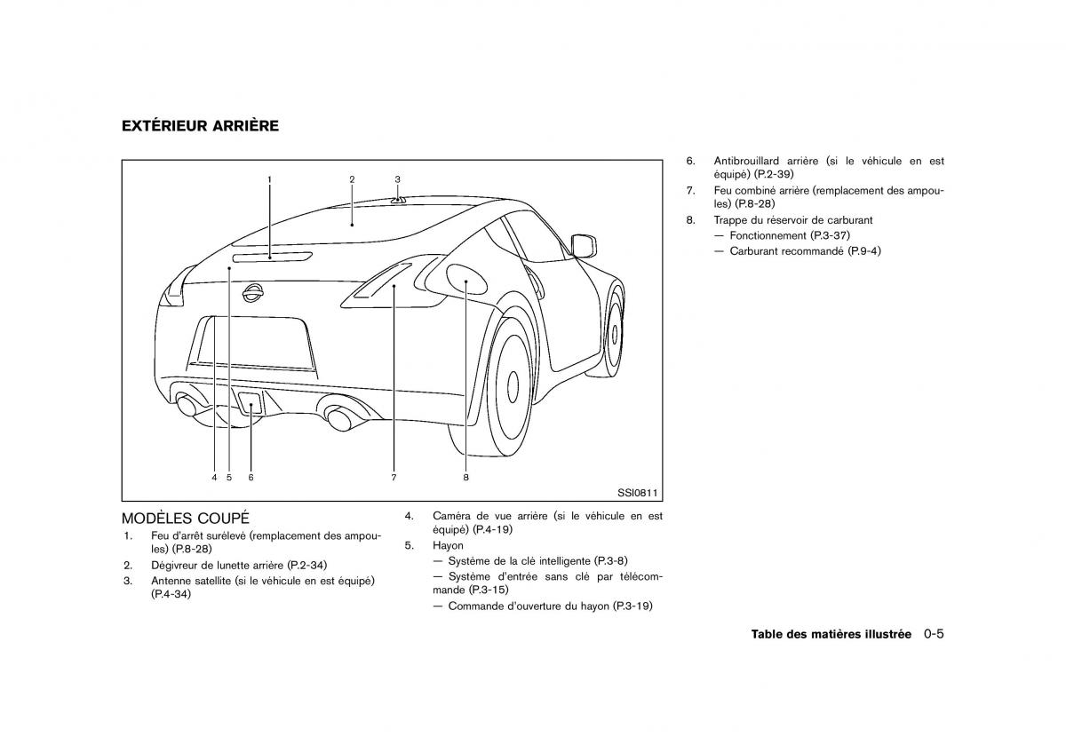 Nissan 370Z manuel du proprietaire / page 12