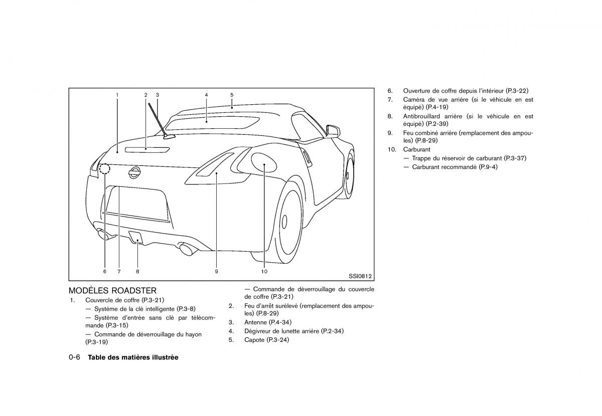 Nissan 370Z manuel du proprietaire / page 13