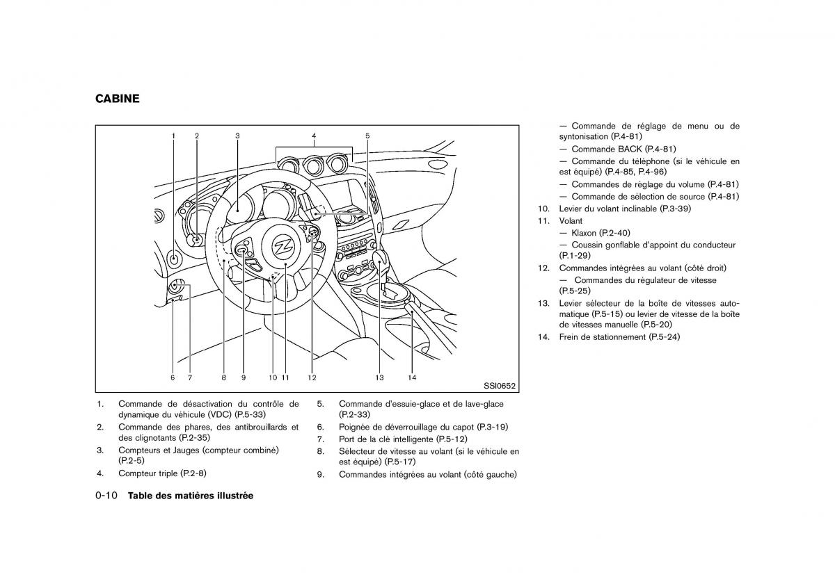 Nissan 370Z manuel du proprietaire / page 17