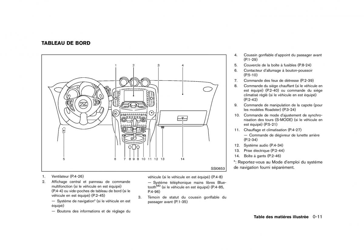 Nissan 370Z manuel du proprietaire / page 18