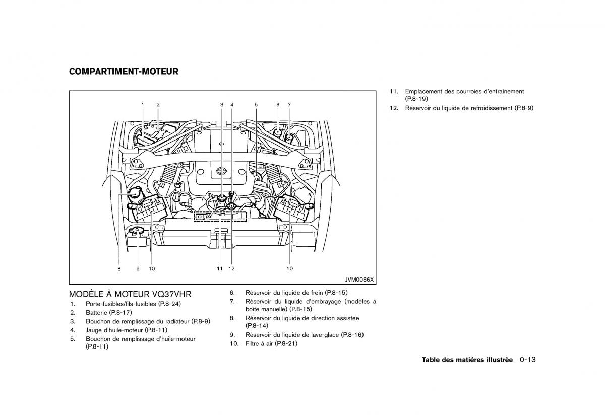 Nissan 370Z manuel du proprietaire / page 20