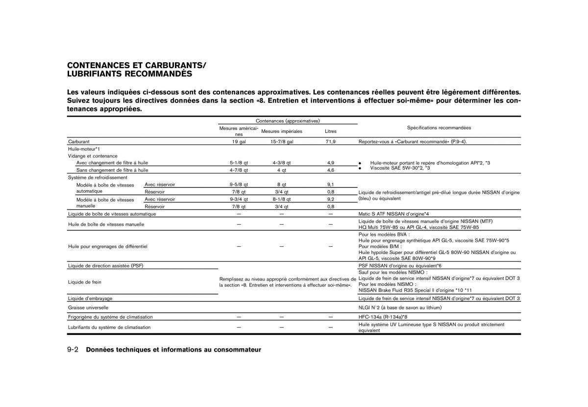 Nissan 370Z manuel du proprietaire / page 439