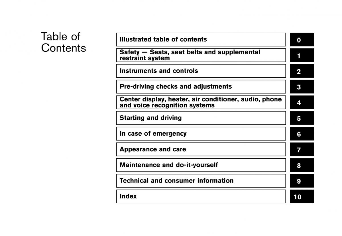 Nissan 370Z owners manual / page 7