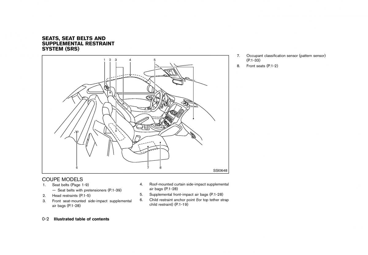 Nissan 370Z owners manual / page 10