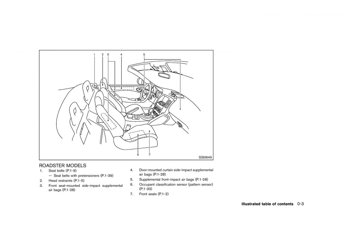 Nissan 370Z owners manual / page 11