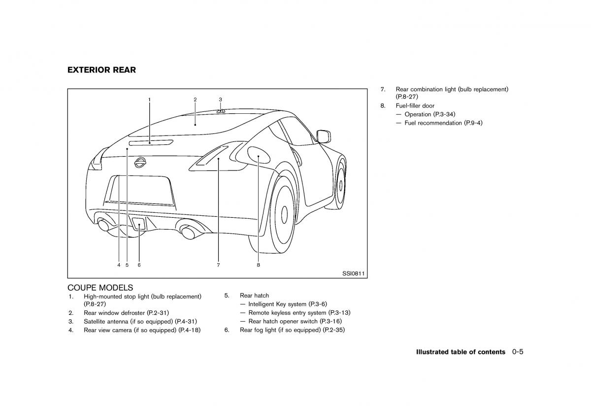 Nissan 370Z owners manual / page 13