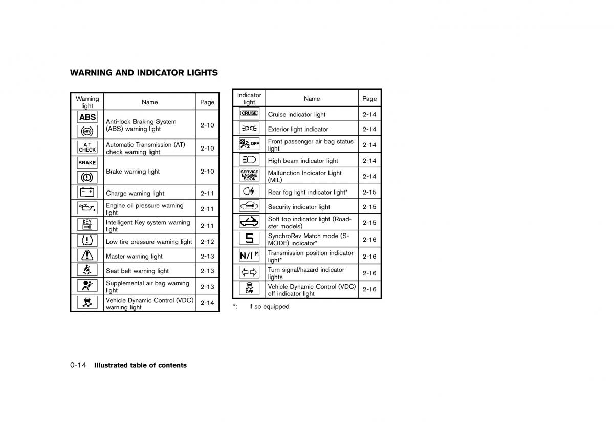 Nissan 370Z owners manual / page 22