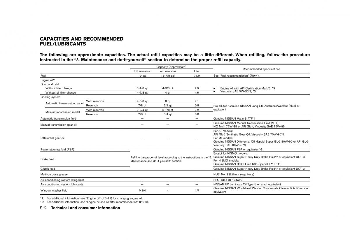 Nissan 370Z owners manual / page 394