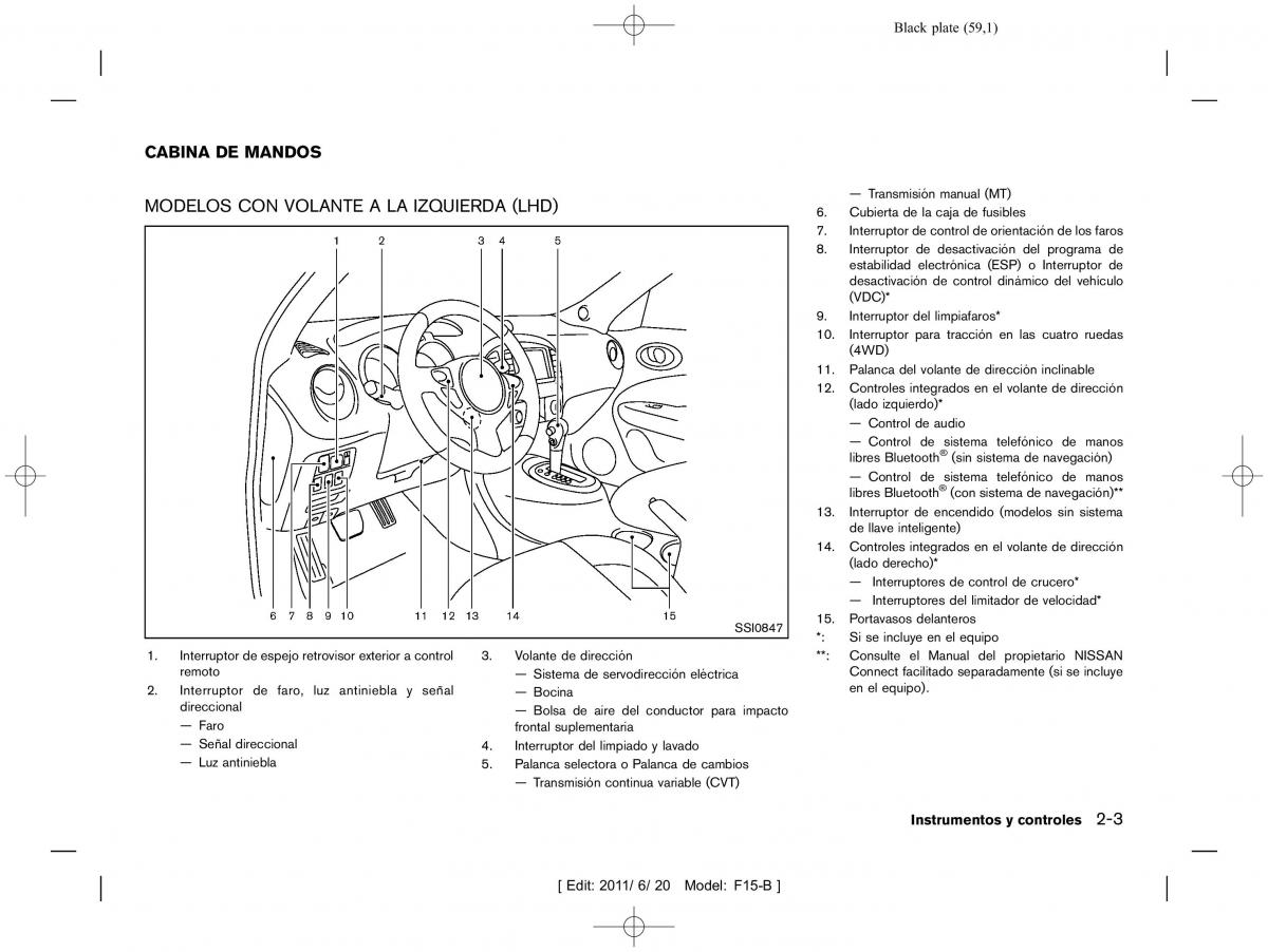 Nissan Juke manual del propietario / page 61